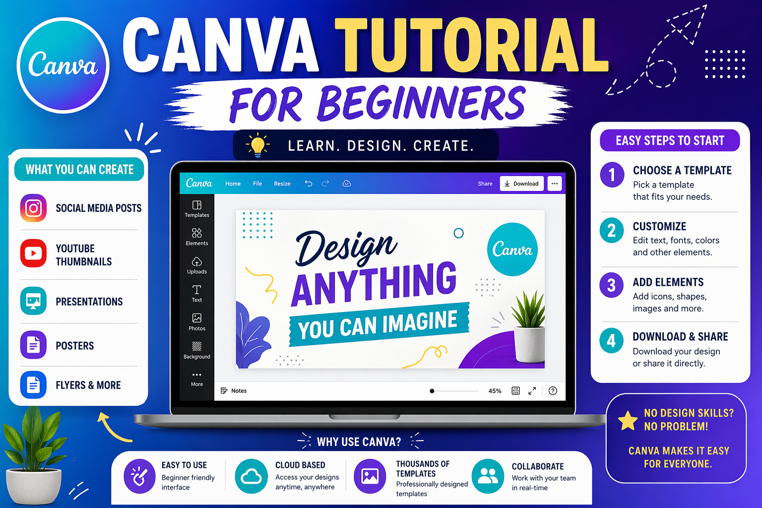 You are currently viewing Canva Tutorial for Beginners